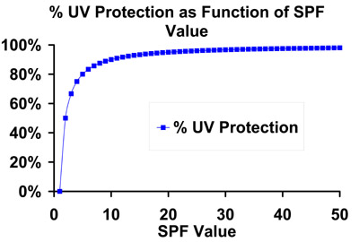 spf